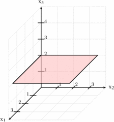 Verschiedene Ebenen #4 - Ebene, Analytische Geometrie, Mathematik, dreidimensionales Koordinatensystem