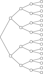 Leerer vierstufiger  Baum - Mathe, Mathematik, Stochastik, Baum, vierstufig