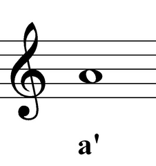 a' - eingestrichenes a - Note, Notation, a, eingestrichen