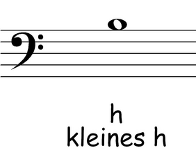 Bassschlüssel: h - Noten, Notation, Notenschlüssel