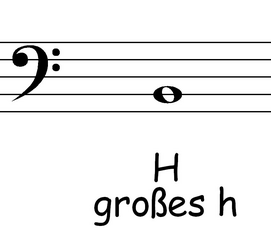 Bassschlüssel: H - Noten, Notation, Notenschlüssel