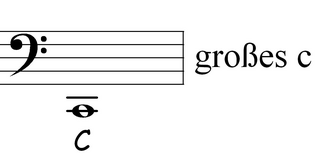 Bassschlüssel: C - Noten, Notation, Notenschlüssel