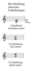 Dreiklang und Umkehrungen - Noten, Notation, Dreiklang