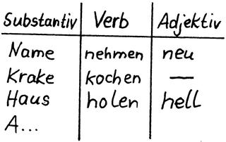 Tabelle - Tabelle, Substantiv, Verb, Adjektiv, Spiel